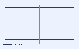DFW terminals overview